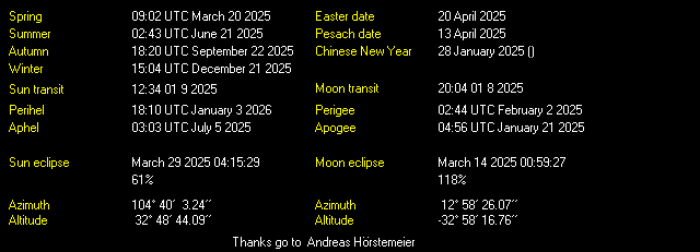 Additional Moon facts from Weather-Display